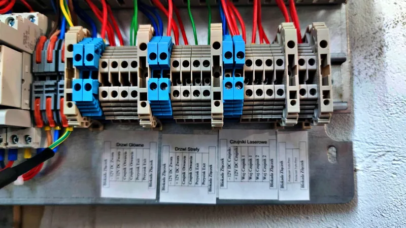 System kontroli dostępu